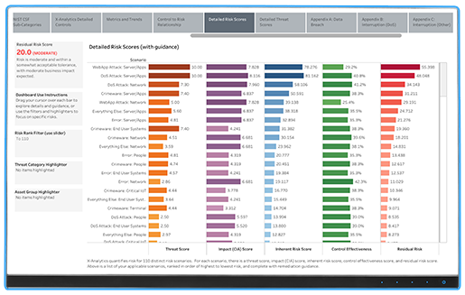 Delta RQ Detailed Risk Scores