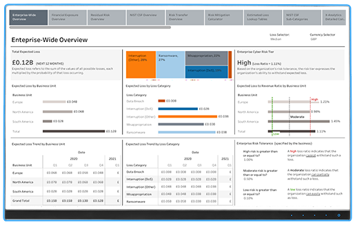 Delta RQ Enterprise Wide Overview