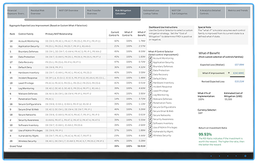 Delta RQ Detailed Risk Scores